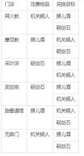 这就是江湖门派信物的作用解析