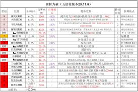 这就是江湖赤练腿如何五逆转