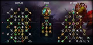 魔兽世界踏风武僧天赋怎么加