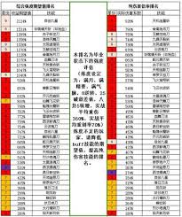 这就是江湖职业强度排行榜