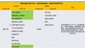 筑业资料软件如何设置施工单位法人代表