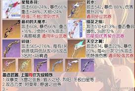 原神恰斯卡5.2版本怎么养成