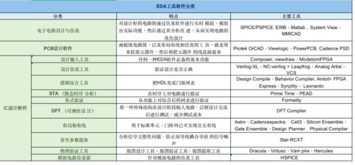wakeup课程表如何从教务系统导入