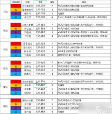 这就是江湖中元节武学测试方法