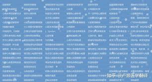 医学知识网站