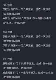 这就是江湖怒意获取速度受哪些因素影响