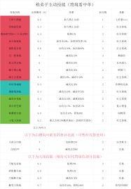 这就是江湖弟子传承任务列表