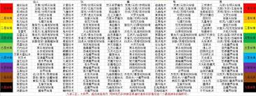 想不想修真盘龙藤哪里爆率高