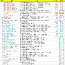 想不想修真贡献度兑换推荐