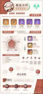 原神枫原万叶武器怎么搭配？圣遗物推荐
