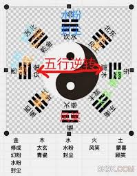 想不想修真五行聚灵阵最强阵容推荐