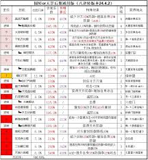 天罡力破如何搭配暴力八逆技能组