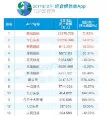 趣头条和惠头条哪个更赚钱