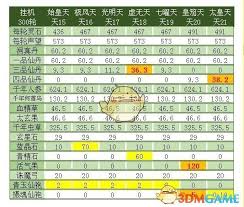 想不想修真天三路线图怎么玩