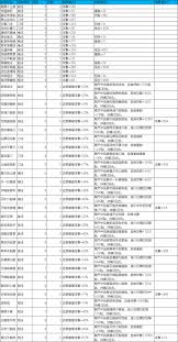 这就是江湖天星阁60层通关技巧