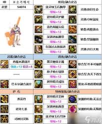 DNF法驱玩家如何选择武器