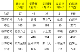 这就是江湖门派禁地怎么通关