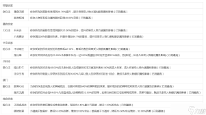 这就是江湖2024年最新版本