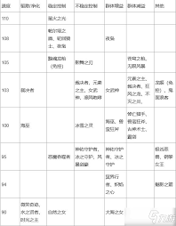 上古王冠坦克角色哪个强