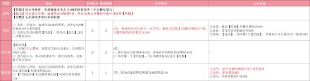 指间山海三乌金足怎么玩