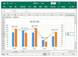 MicrosoftOfficeExcel如何制作图表