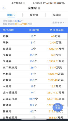 进贤县码上监督最新版