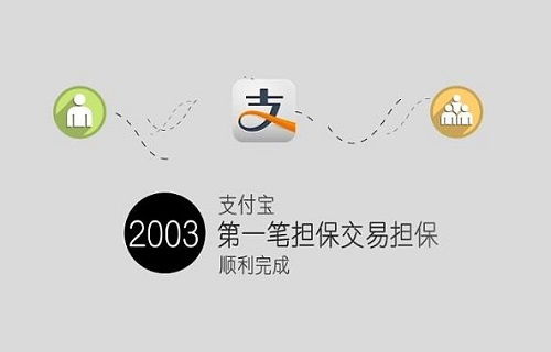 必要app如何进行验光