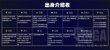 云顶之弈S13统领蛇女阵容怎么玩