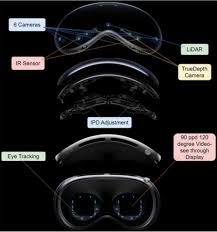 VisionPro存储方案详解