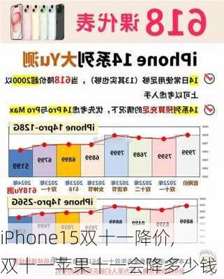 双十一iPhone15优惠力度如何