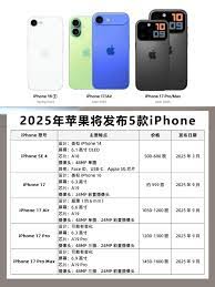 iPhone17Promax预计售价是多少