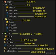 微信小程序数字毛刺问题