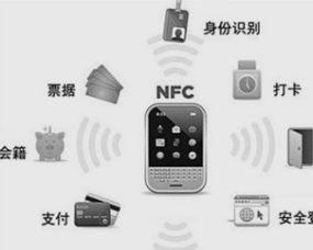 苹果16门禁卡NFC功能使用指南