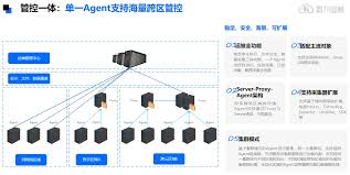 网络自动化运维是什么