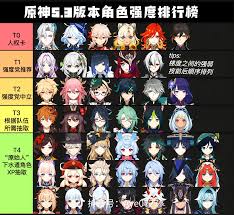 原神5.3版本角色谁最强