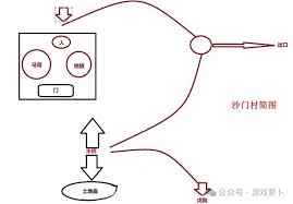 黑神话悟空第二章黄风岭地图详解